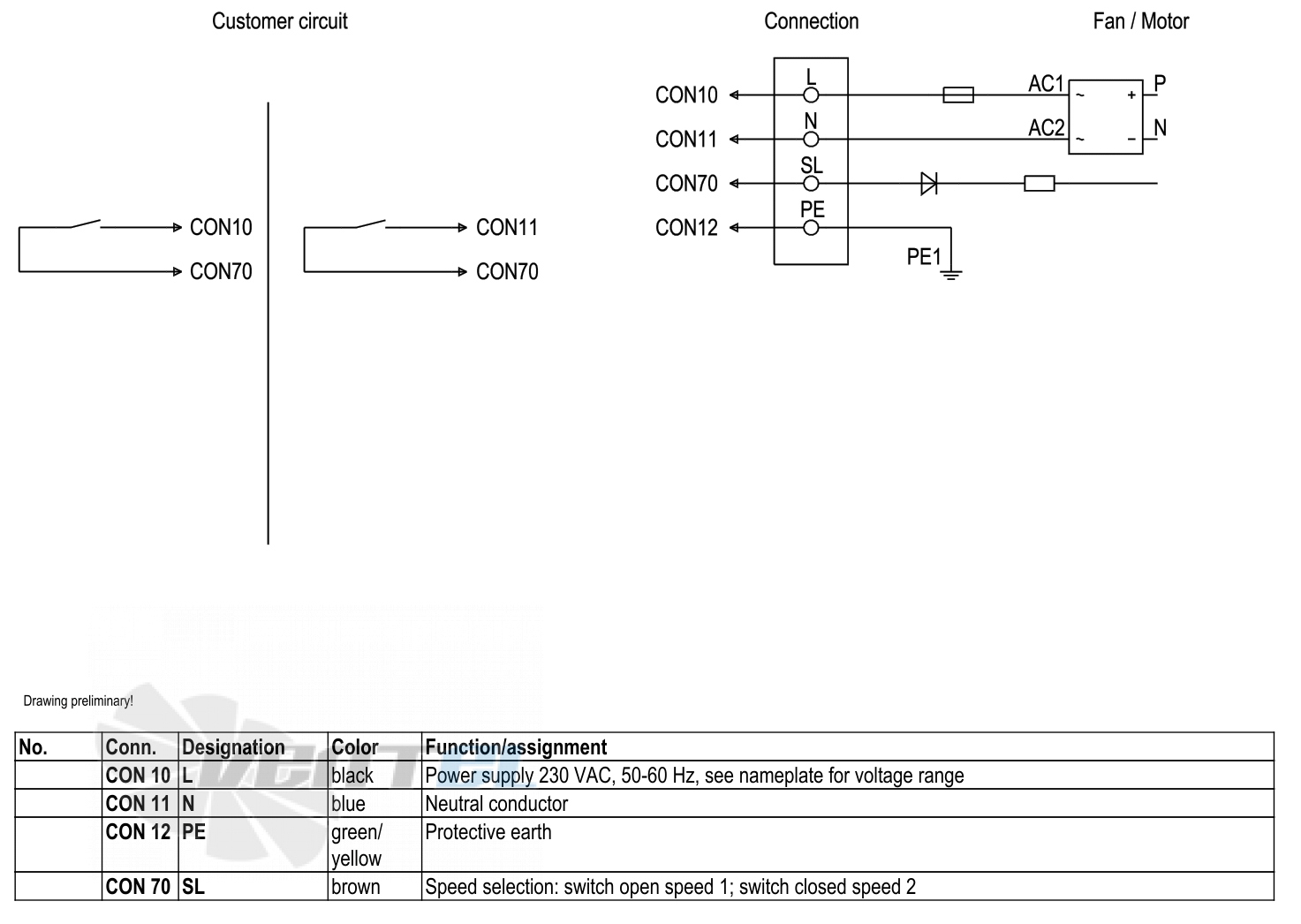 Ebmpapst S3G450-AO02-50 - описание, технические характеристики, графики