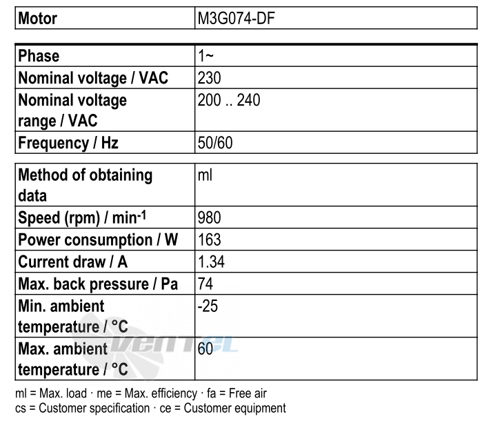 Ebmpapst S3G450-AO02-52 - описание, технические характеристики, графики