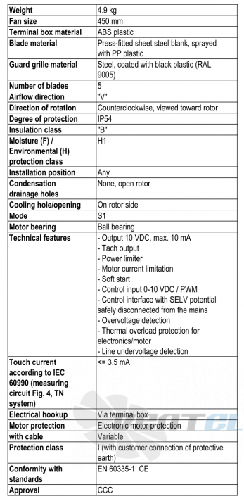 Ebmpapst S3G450-AO02-52 - описание, технические характеристики, графики