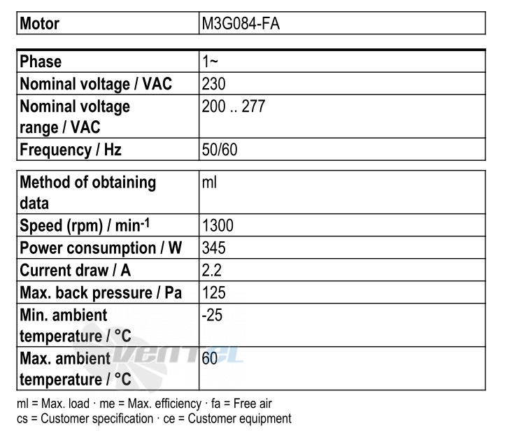 Ebmpapst S3G450-LC28-59 - описание, технические характеристики, графики