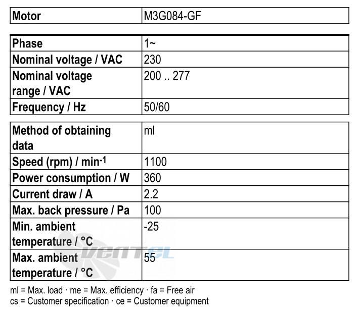 Ebmpapst S3G500-AD01-51 - описание, технические характеристики, графики