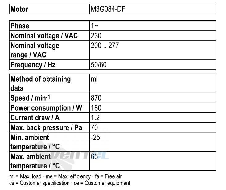 Ebmpapst S3G500-AF48-51 - описание, технические характеристики, графики