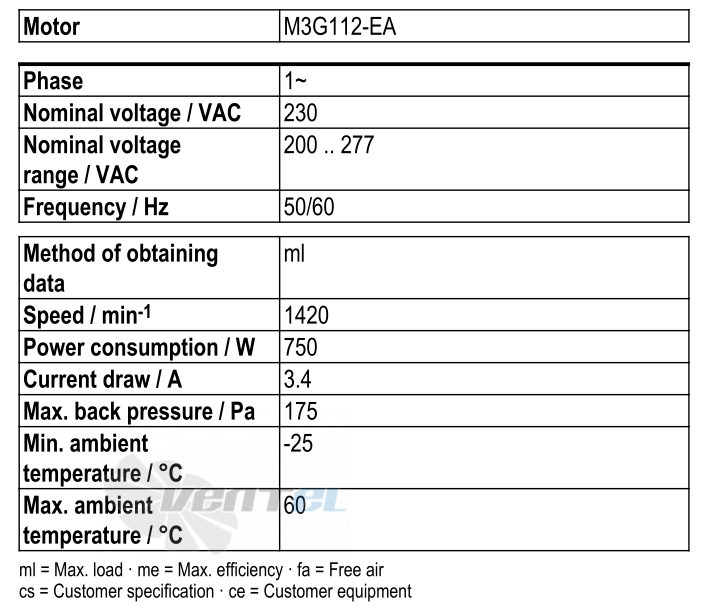 Ebmpapst S3G500-AM56-21 - описание, технические характеристики, графики