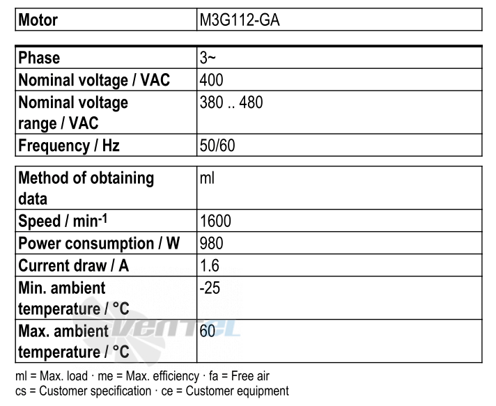 Ebmpapst S3G500-AN33-01 - описание, технические характеристики, графики