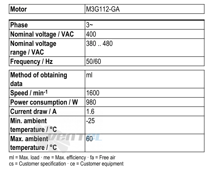 Ebmpapst S3G500-AN33-02 - описание, технические характеристики, графики