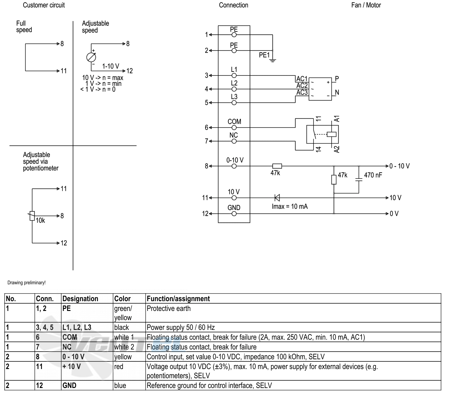 Ebmpapst S3G500-AN33-02 - описание, технические характеристики, графики