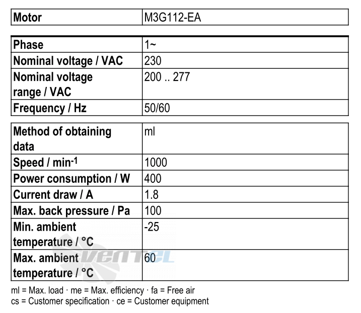 Ebmpapst S3G560-AP68-21 - описание, технические характеристики, графики