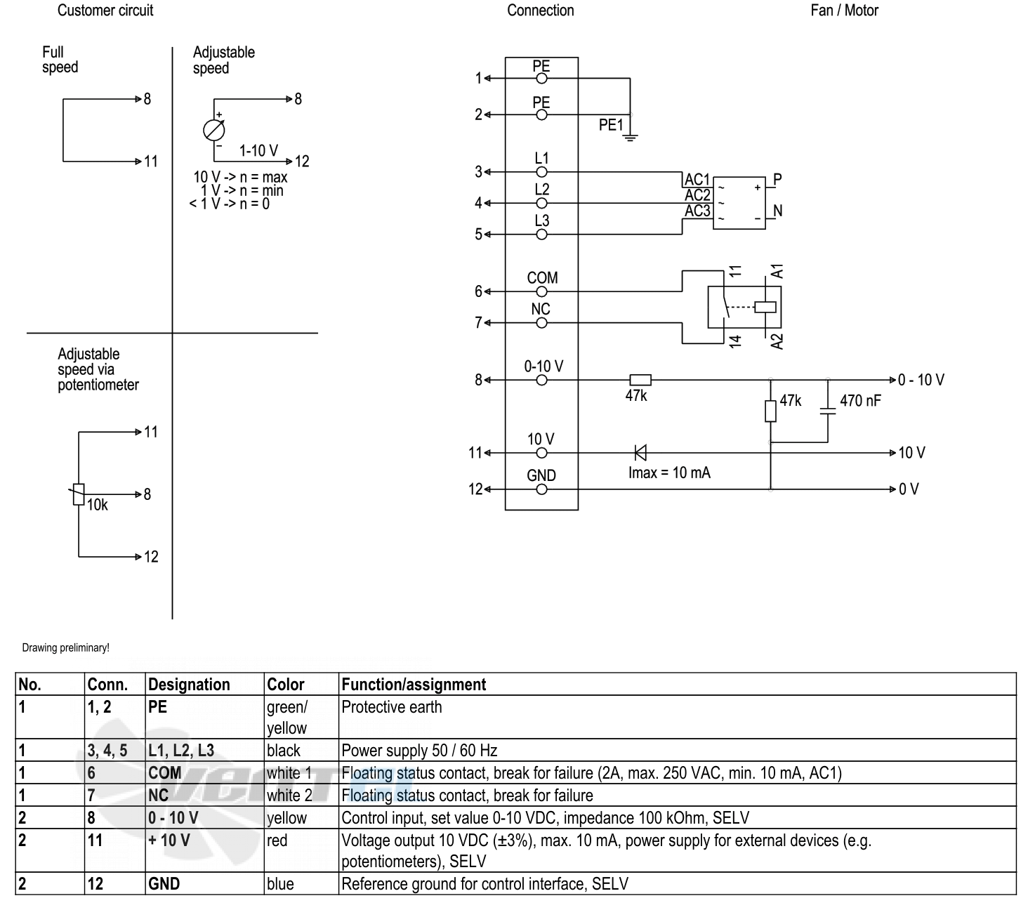 Ebmpapst S3G560-AQ41-01 - описание, технические характеристики, графики