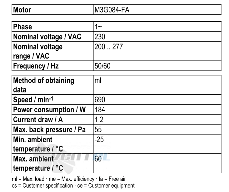 Ebmpapst S3G630-AC52-51 - описание, технические характеристики, графики