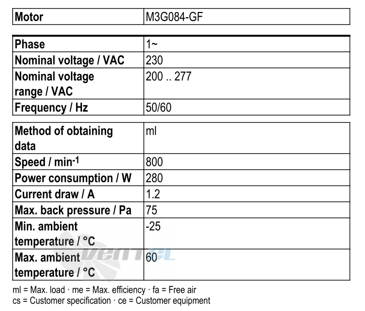 Ebmpapst S3G630-AD03-A1 - описание, технические характеристики, графики