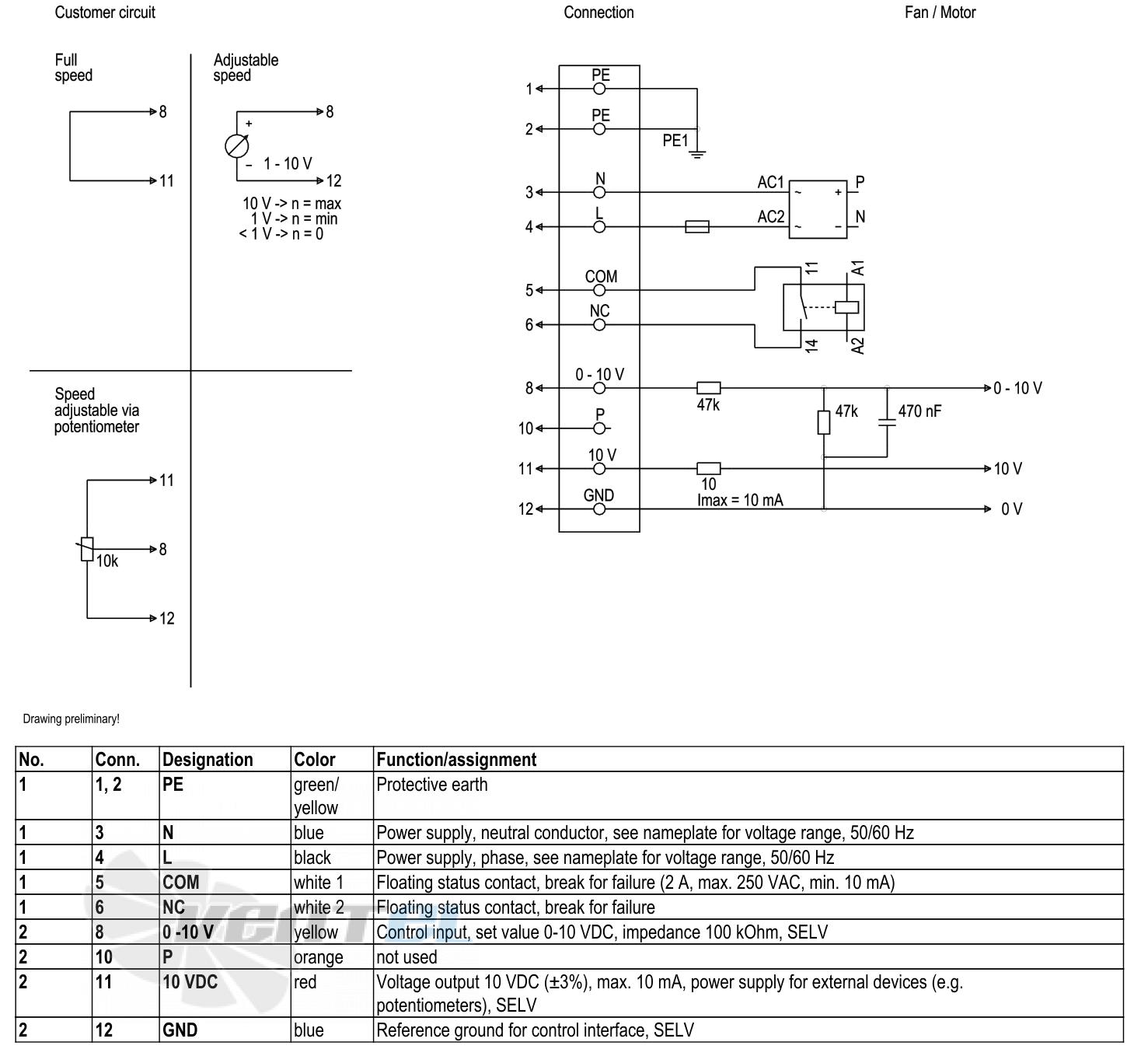 Ebmpapst S3G630-AD03-A1 - описание, технические характеристики, графики