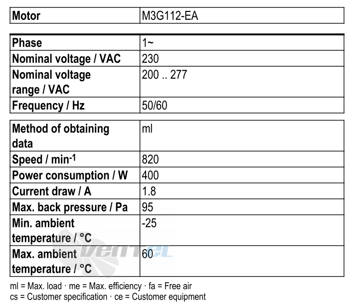 Ebmpapst S3G630-AP70-21 - описание, технические характеристики, графики