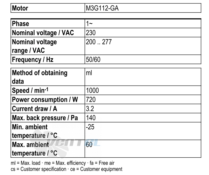 Ebmpapst S3G630-AQ37-21 - описание, технические характеристики, графики