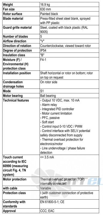 Ebmpapst S3G630-AR85-01 - описание, технические характеристики, графики