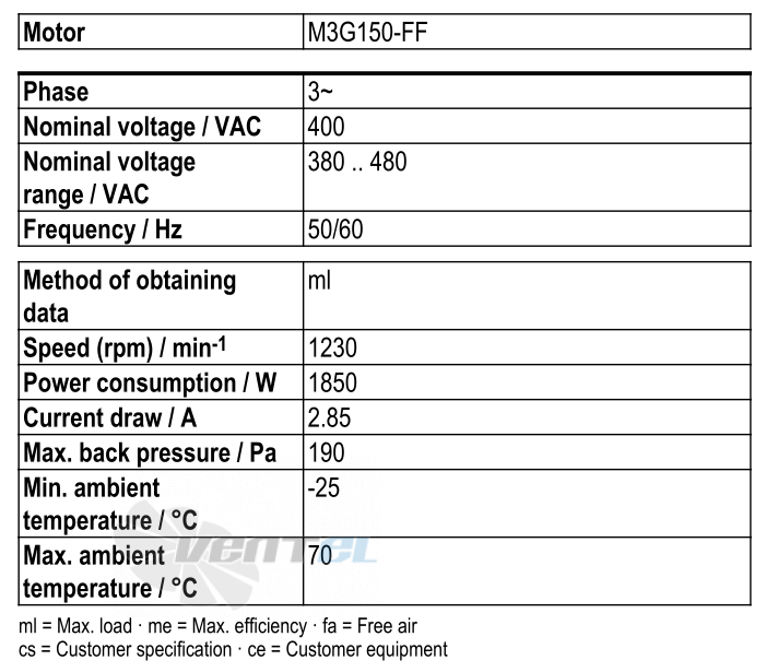 Ebmpapst S3G630-AS21-01 - описание, технические характеристики, графики