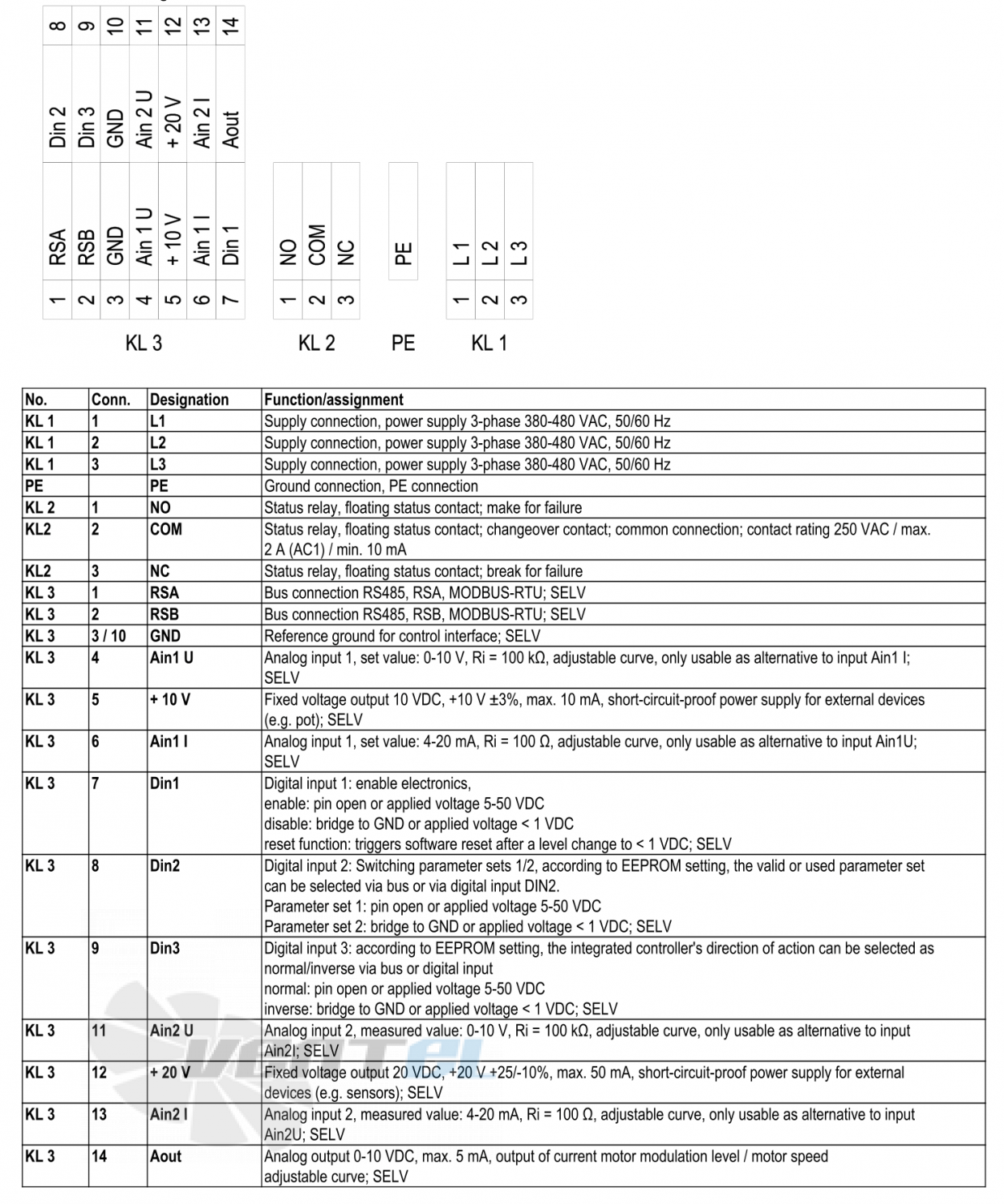 Ebmpapst S3G630-AS21-01 - описание, технические характеристики, графики