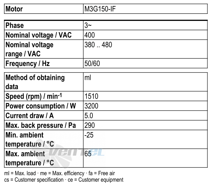 Ebmpapst S3G630-AU23-01 - описание, технические характеристики, графики