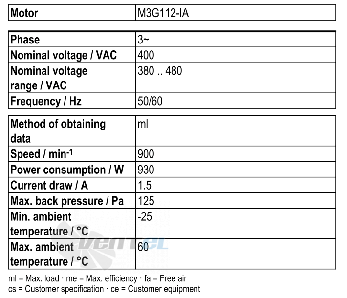 Ebmpapst S3G710-AO81-01 - описание, технические характеристики, графики