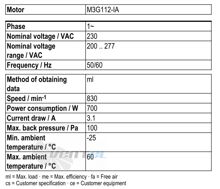 Ebmpapst S3G710-AO85-21 - описание, технические характеристики, графики