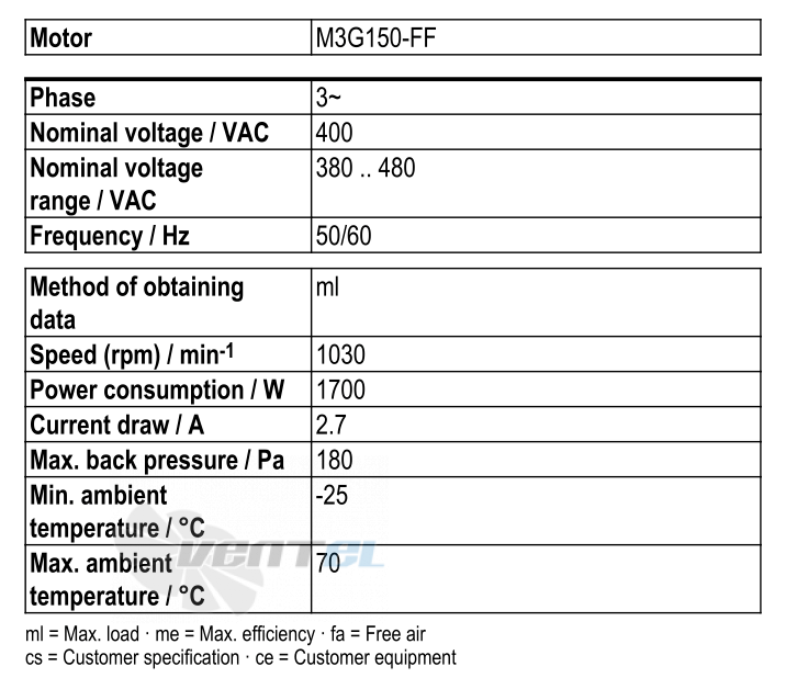 Ebmpapst S3G710-AS30-01 - описание, технические характеристики, графики