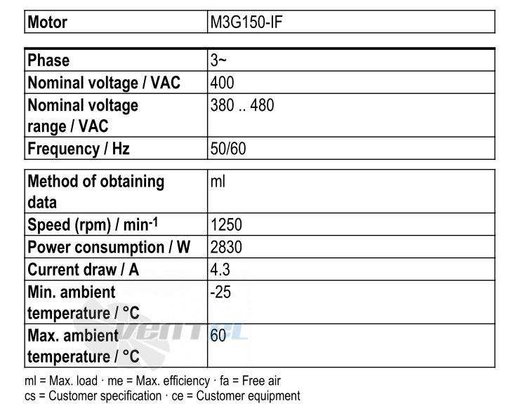 Ebmpapst S3G710-AU21-01 - описание, технические характеристики, графики