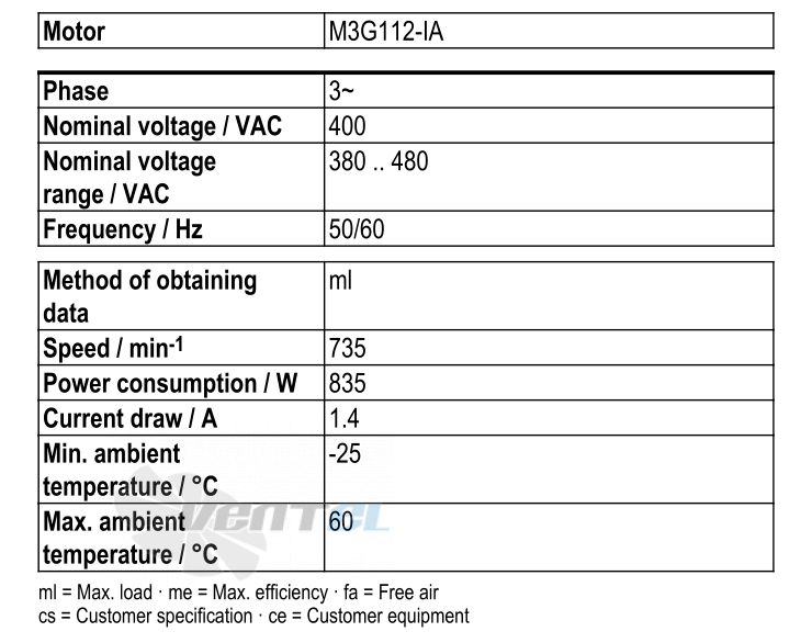 Ebmpapst S3G800-BO84-01 - описание, технические характеристики, графики