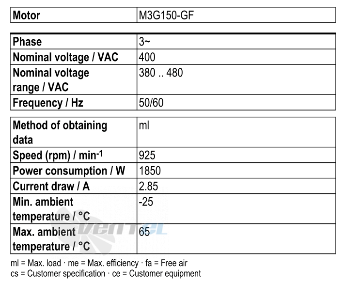 Ebmpapst S3G800-BT21-01 - описание, технические характеристики, графики