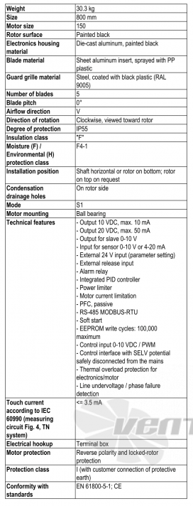 Ebmpapst S3G800-BT21-01 - описание, технические характеристики, графики