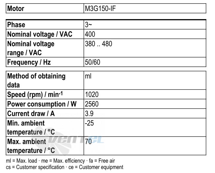 Ebmpapst S3G800-BU25-01 - описание, технические характеристики, графики