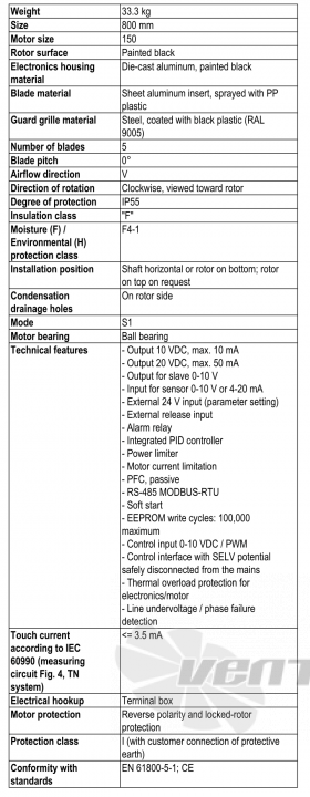 Ebmpapst S3G800-BU25-01 - описание, технические характеристики, графики