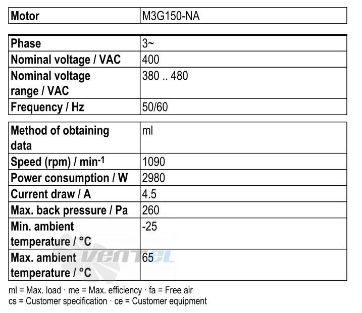 Ebmpapst S3G800-BV01-01 - описание, технические характеристики, графики