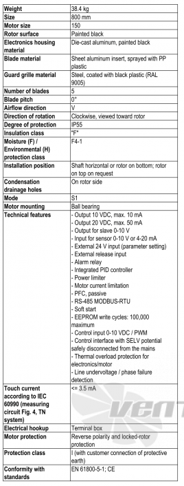 Ebmpapst S3G800-BV01-01 - описание, технические характеристики, графики