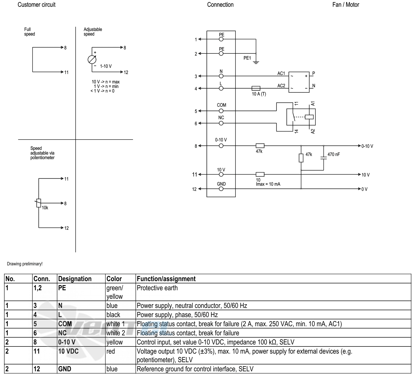 Ebmpapst S3G910-BO84-21 - описание, технические характеристики, графики