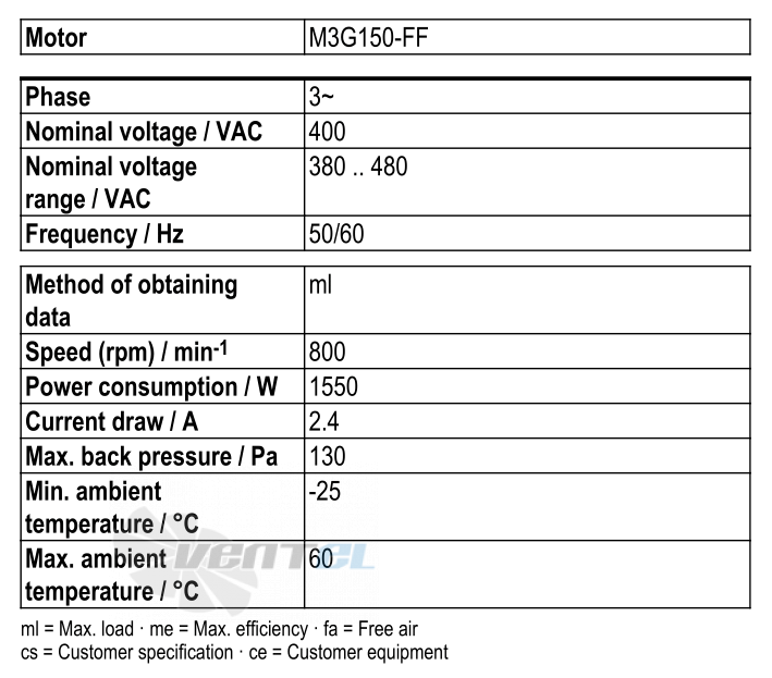 Ebmpapst S3G910-BS22-01 - описание, технические характеристики, графики