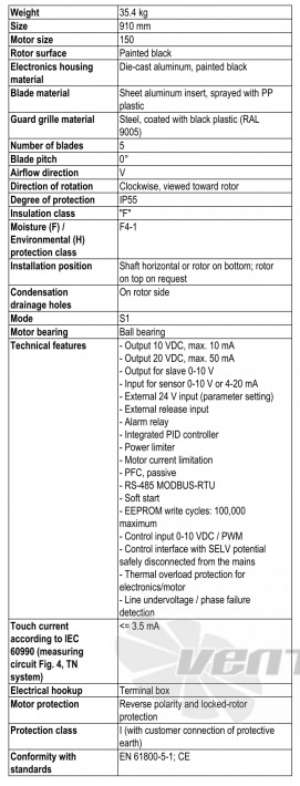 Ebmpapst S3G910-BU22-01 - описание, технические характеристики, графики