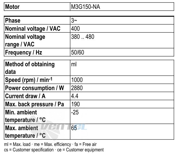 Ebmpapst S3G910-BV02-01 - описание, технические характеристики, графики