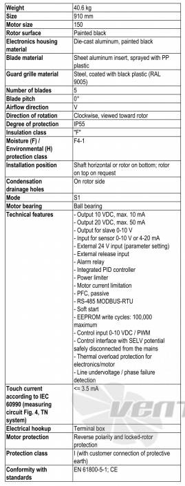 Ebmpapst S3G910-BV02-01 - описание, технические характеристики, графики