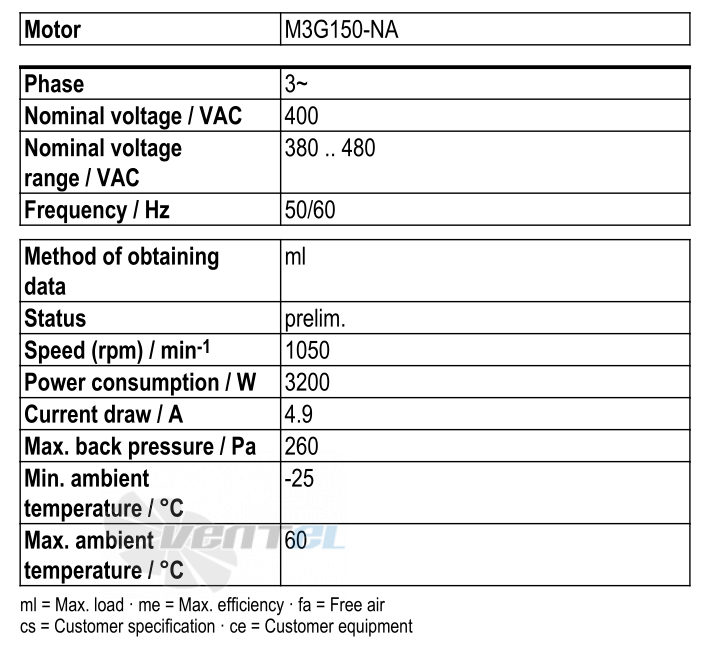 Ebmpapst S3G910-KV12-03 - описание, технические характеристики, графики