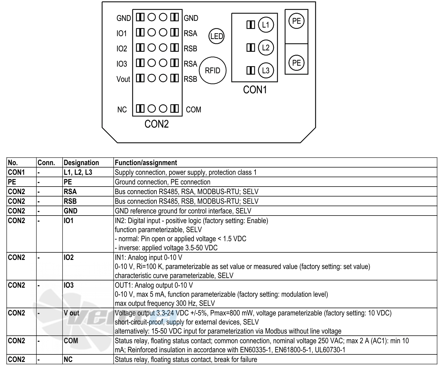 Ebmpapst S3G910-KV12-03 - описание, технические характеристики, графики