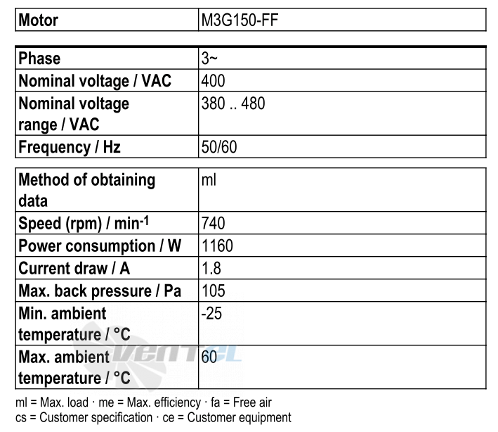 Ebmpapst S3G990-BW22-01 - описание, технические характеристики, графики