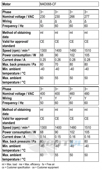 Ebmpapst S4D300-AS34-37 - описание, технические характеристики, графики