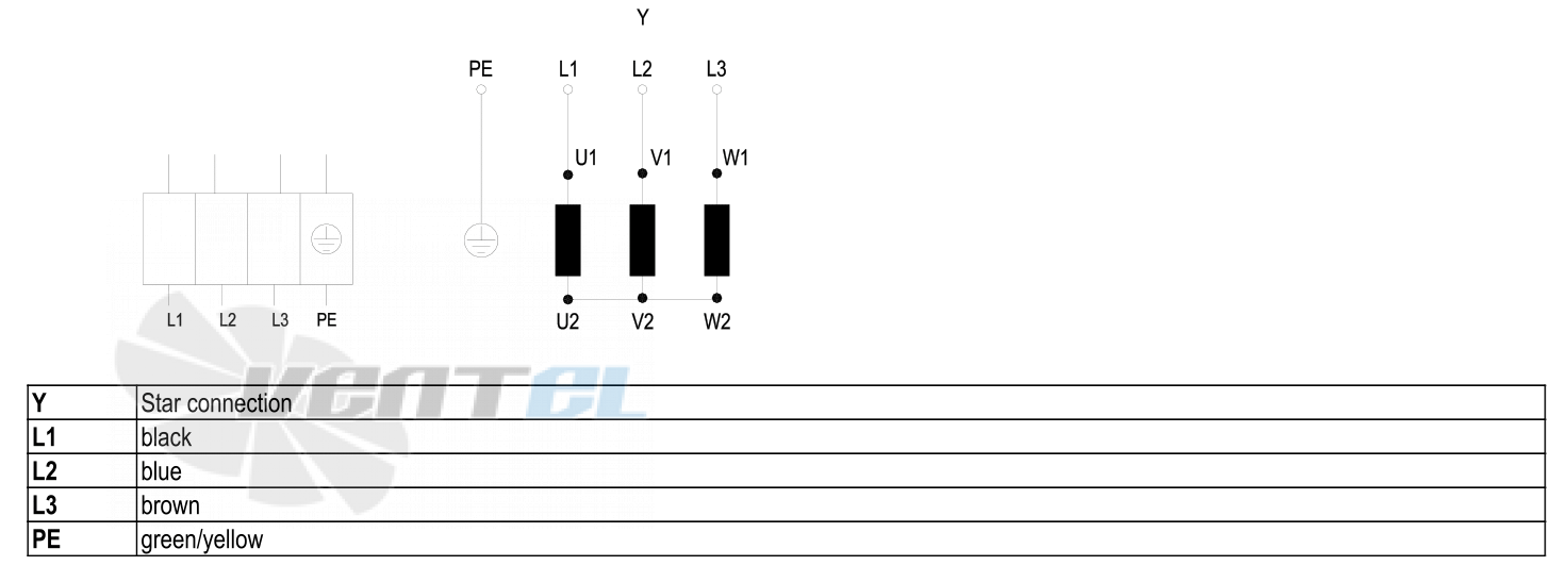 Ebmpapst S4D300-AS34-50 - описание, технические характеристики, графики