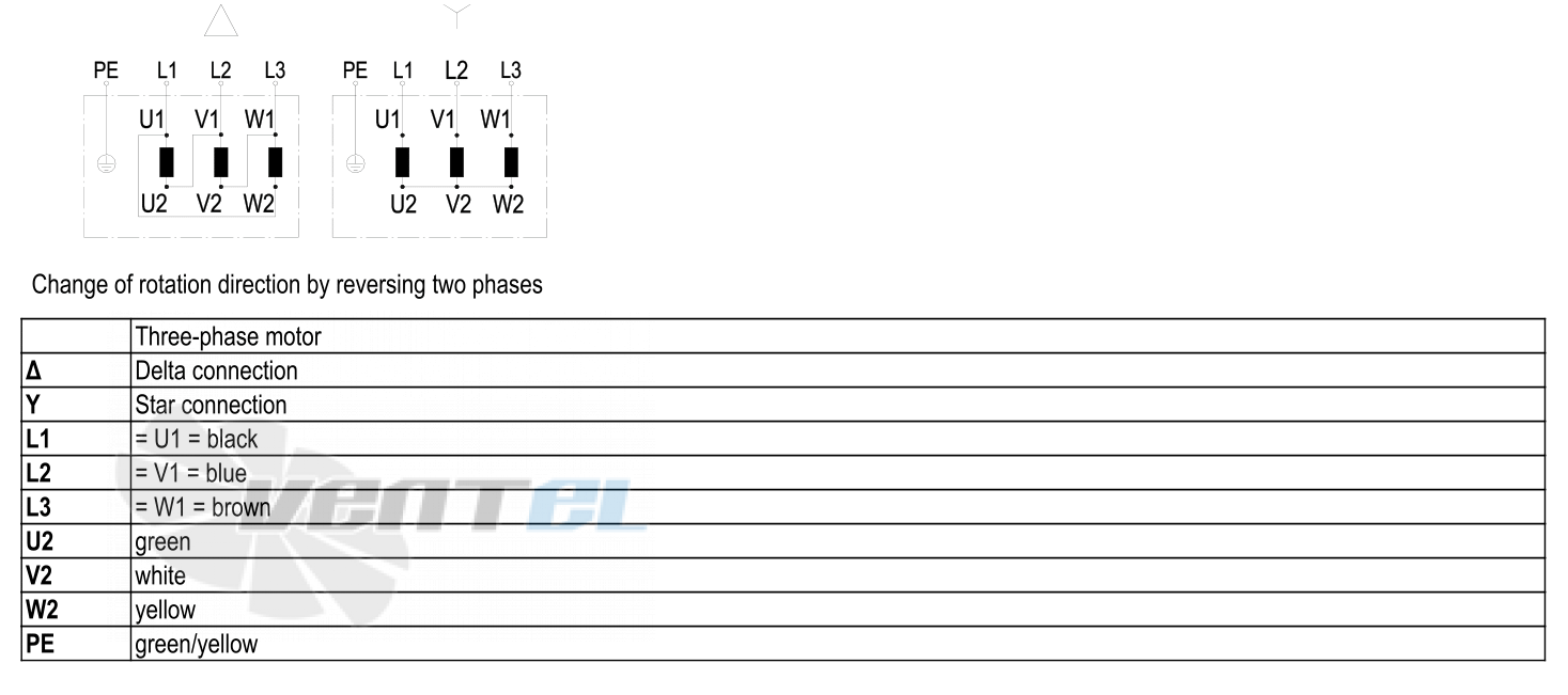 Ebmpapst S4D350-AN08-30 - описание, технические характеристики, графики