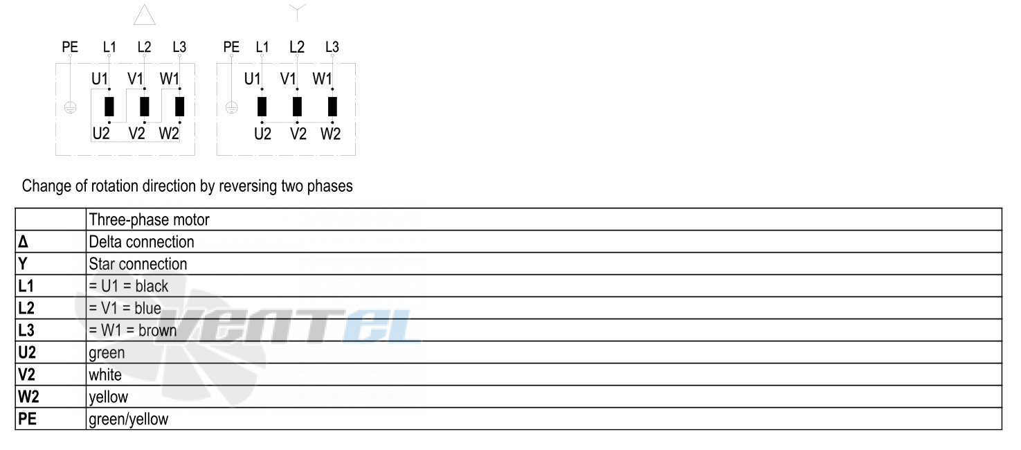 Ebmpapst S4D350-AN08-50 - описание, технические характеристики, графики