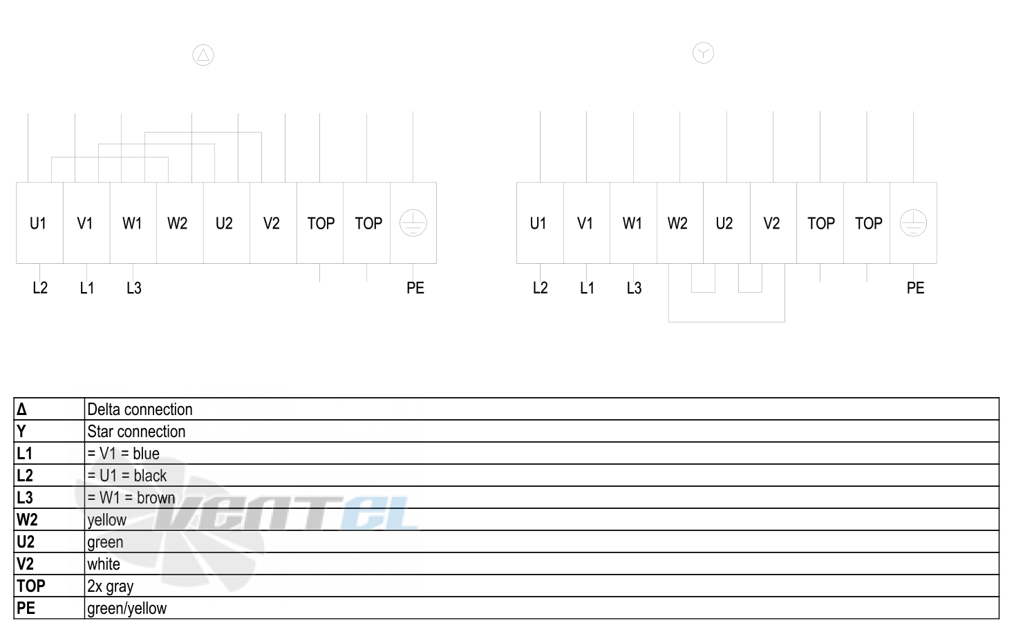 Ebmpapst S4D500-AJ03-01 - описание, технические характеристики, графики