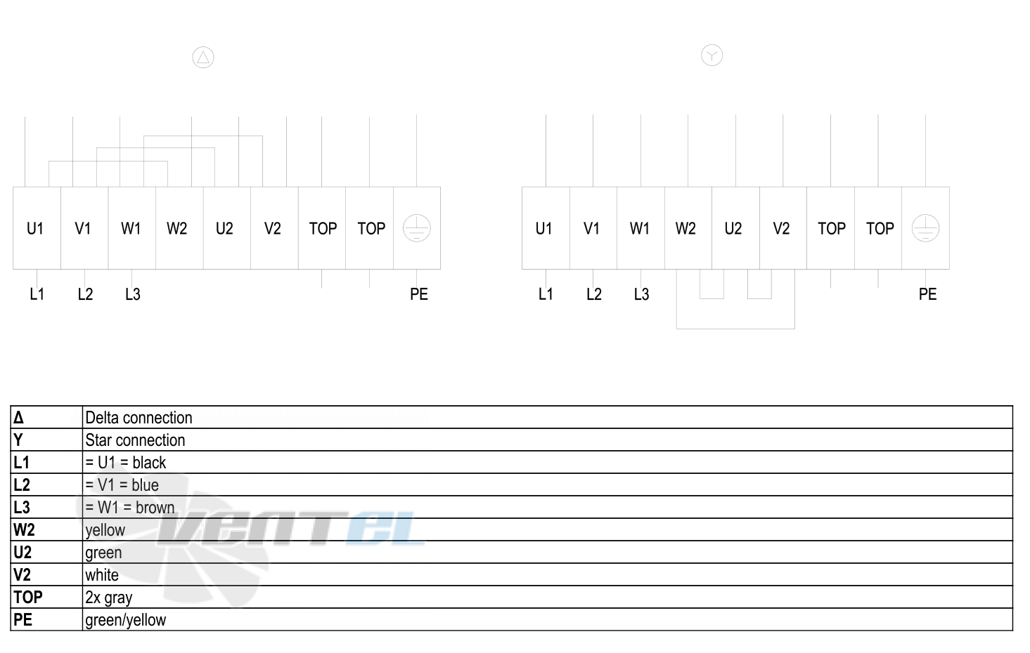 Ebmpapst S4D710-AF01-01 - описание, технические характеристики, графики