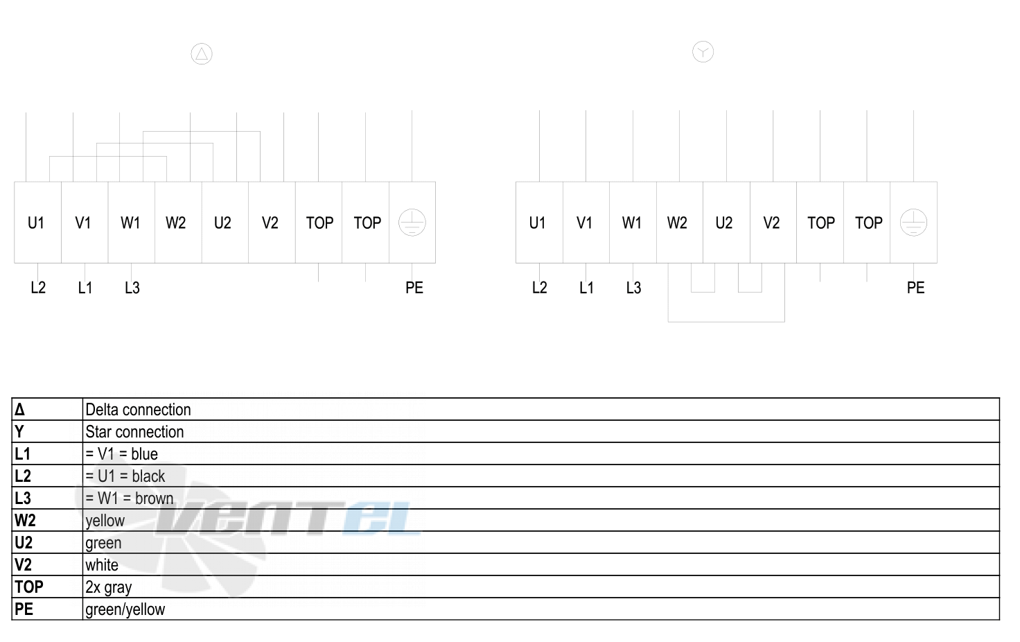 Ebmpapst S6D710-AQ01-01 - описание, технические характеристики, графики