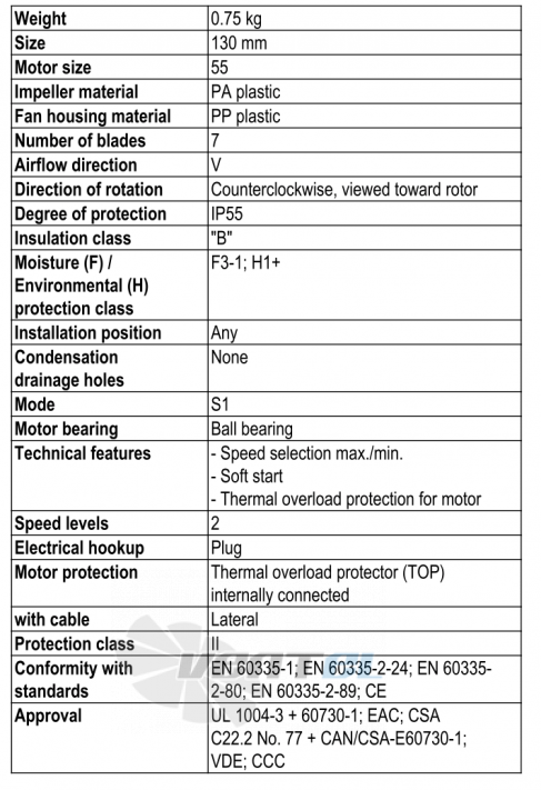 Ebmpapst W1G130-AA25-01 - описание, технические характеристики, графики