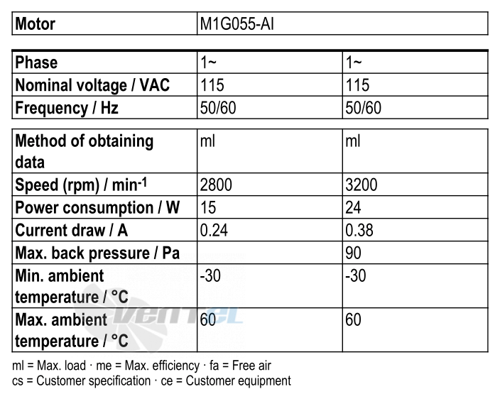 Ebmpapst W1G130-AA49-01 - описание, технические характеристики, графики