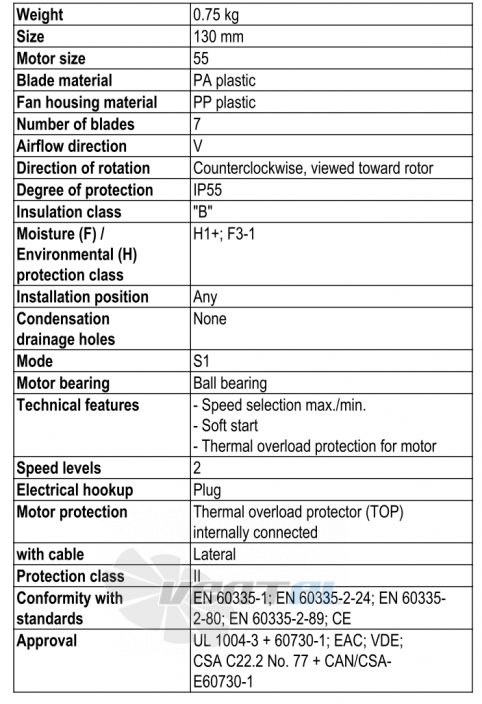 Ebmpapst W1G130-AA49-01 - описание, технические характеристики, графики